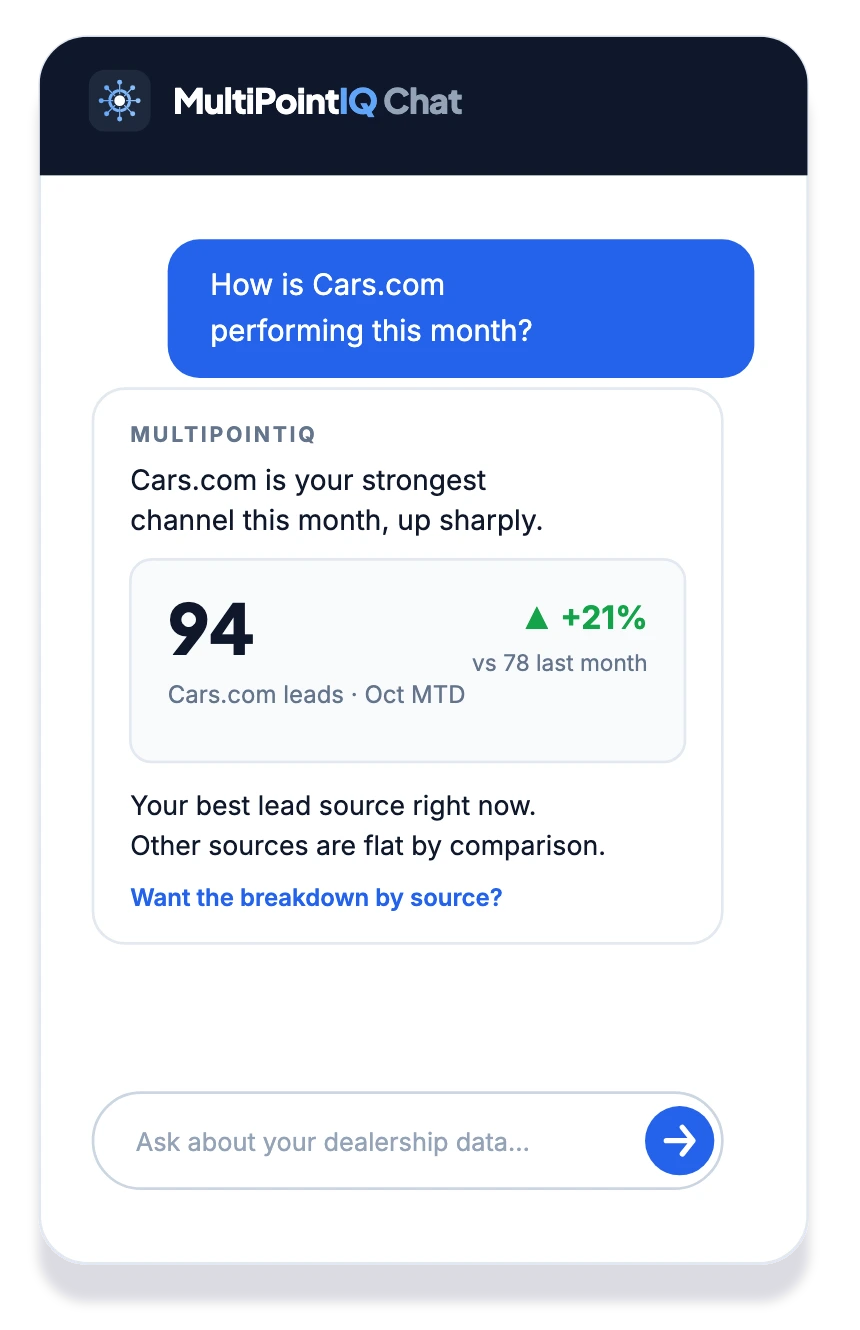 MultiPointIQ Chat answering how Cars.com is performing this month