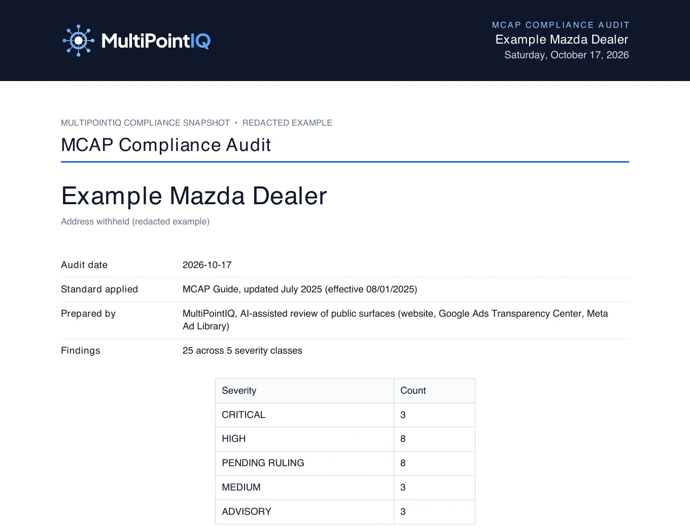 Advertising Compliance Snapshot summary with the standard applied and findings by severity