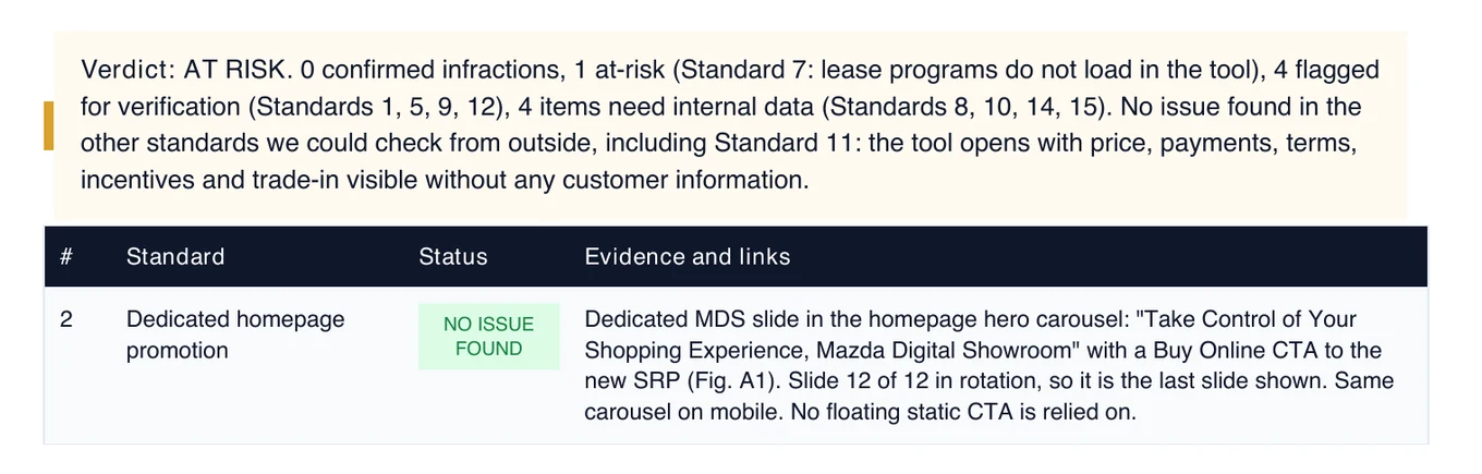 Digital retail standards results with a verdict and a status for each standard